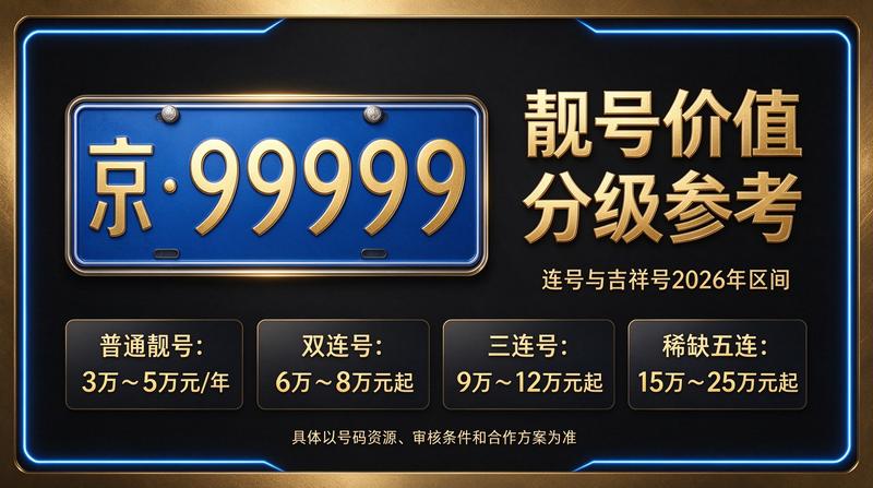 专业团队正在为客户提供京牌租赁咨询服务，展示暖色调的办公环境